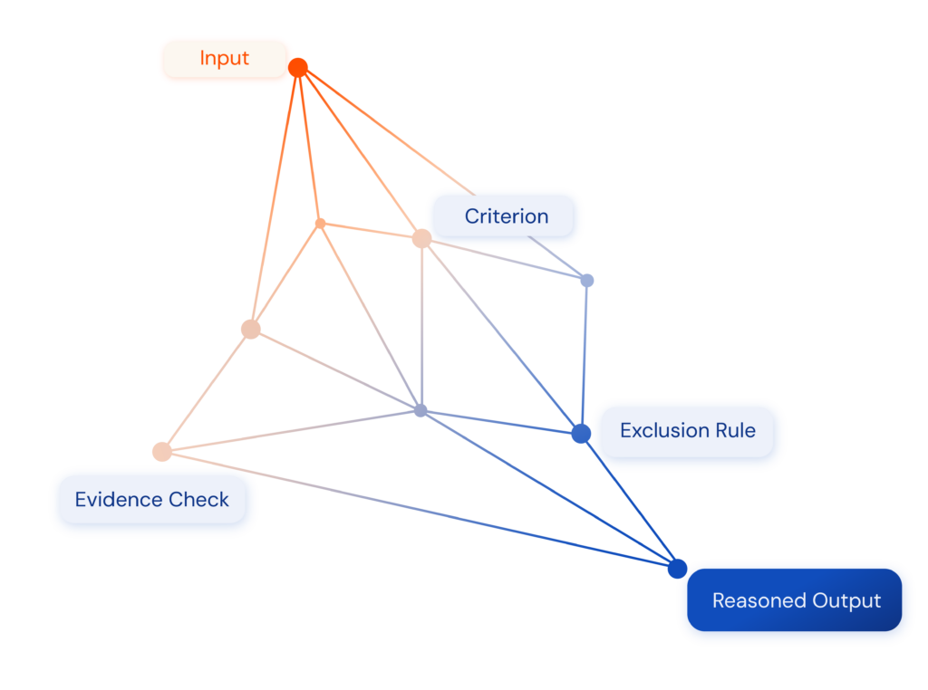 Neoptio clinical decision support platform for psychiatric assessment